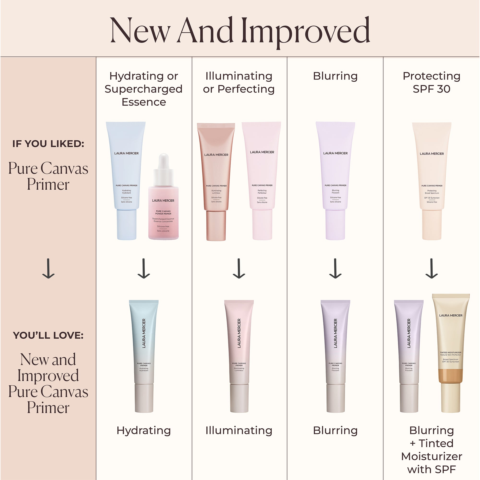 Pure Canvas Primer Illuminating - Image 9